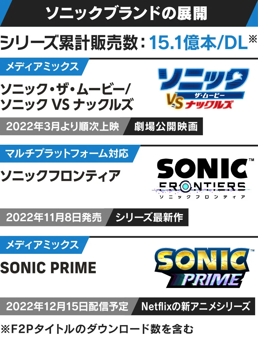 主力IPの発売ラッシュ ～「ソニック」「龍が如く」「ペルソナ」シリーズ ～（2022年12月15日更新）