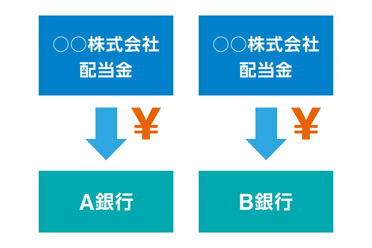 株式の銘柄ごとにそれぞれ別の口座で受け取りたい