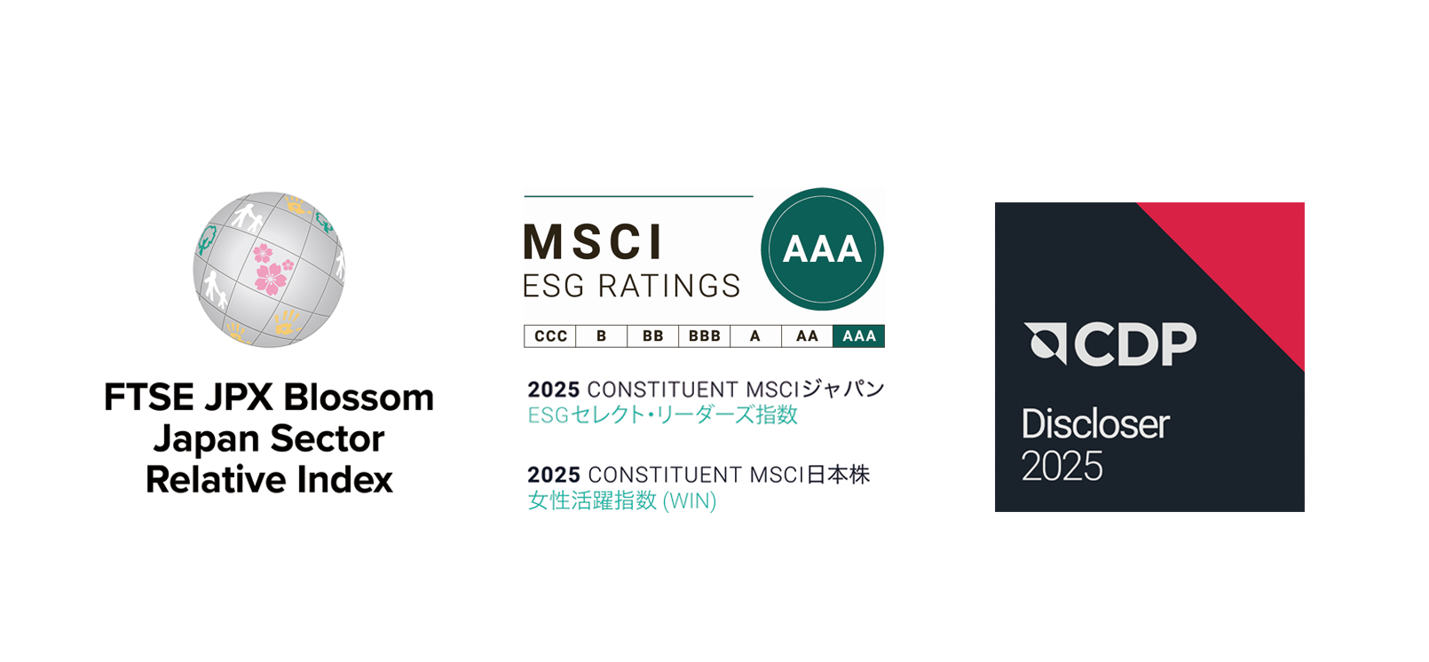 マテリアリティの進捗