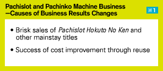 Pachislot and Pachinko Machine Business —Causes of Business Results Changes