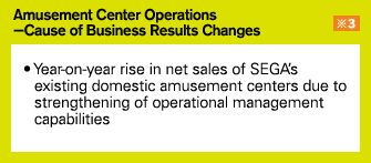 Amusement Center Operations —Cause of Business Results Changes