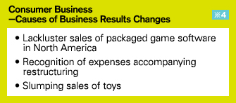 Consumer Business —Causes of Business Results Changes