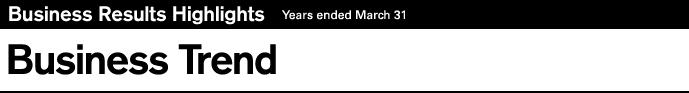 Business Results Highlights Years ended March 31 Business Trend