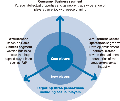 Toward Entertainment Appealing to Diverse Players