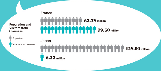 Japan Aims to Become a Tourist Destination