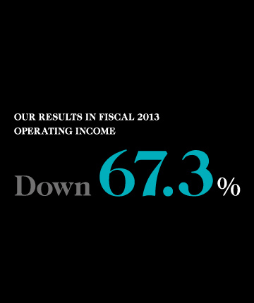 Our results in Fiscal 2013 Operating income Down 67.3%