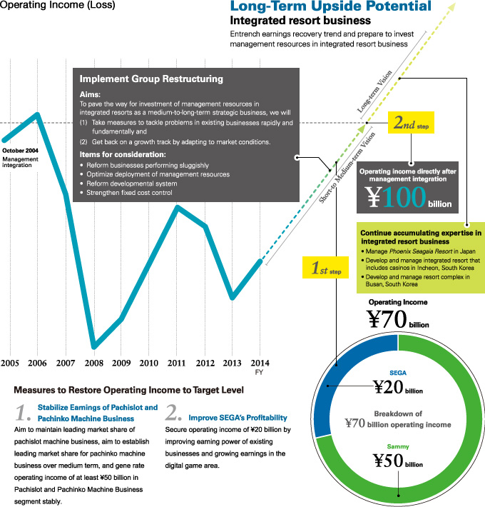 Operating Income (Loss)