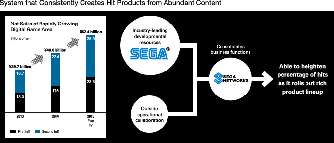 System that Consistently Creates Hit Products from Abundant Content