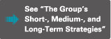 See "The Group's Short-, Medium-, and Long-Term Strategies"