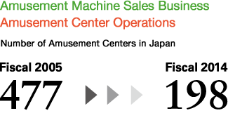 Amusement Machine Sales Business Amusement Center Operations