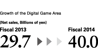 Growth of the Digital Game Area