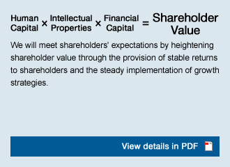 Human Capital×Intellectual Properties×Financial Capital = Shareholder Value View details in PDF
