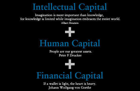 Intellectual Capital Imagination is more important than knowledge, for knowledge is limited while imagination embraces the entire world. Albert Einstein + Human Capital People are our greatest assets. Peter F Drucker + Financial Capital If a wallet is light, the heart is heavy. Johann Wolfgang von Goethe