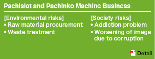 Pachislot and Pachinko Machine Business