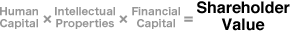 Human Capital × Intellectual Properties × Financial Capital = Shareholder Value
