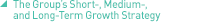 The Group's Short-, Medium-, and Long-Term Growth Strategy