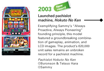 2003 Launched pachislot machine, Hokuto No Ken