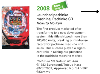 2008 Launched pachinko machine, Pachinko CR Hokuto No Ken