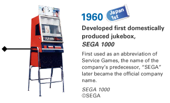 1960 Developed first domestically produced jukebox, SEGA 1000