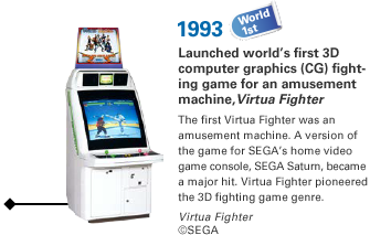 1993 Launched world's first 3D computer graphics (CG) fighting game for an amusement machine,Virtua Fighter