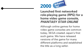 2000 Launched first networked role-playing game (RPG) for a home video game console, PHANTASY STAR ONLINE