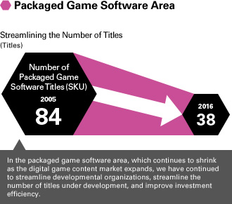 Packaged Game Software Area