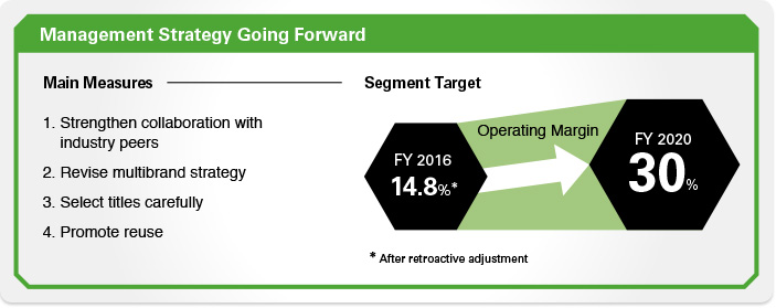 Management Strategy Going Forward