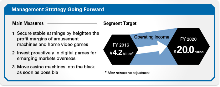 Management Strategy Going Forward