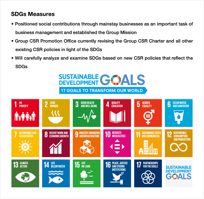 SDGs Measures