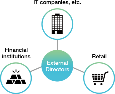 Careers of External Directors