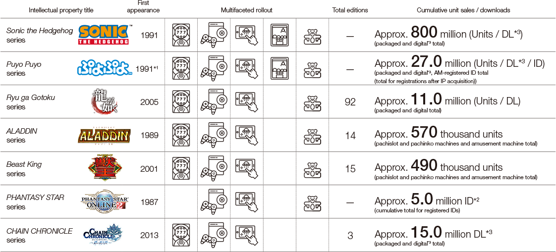 Examples of intellectual properties developed in-house