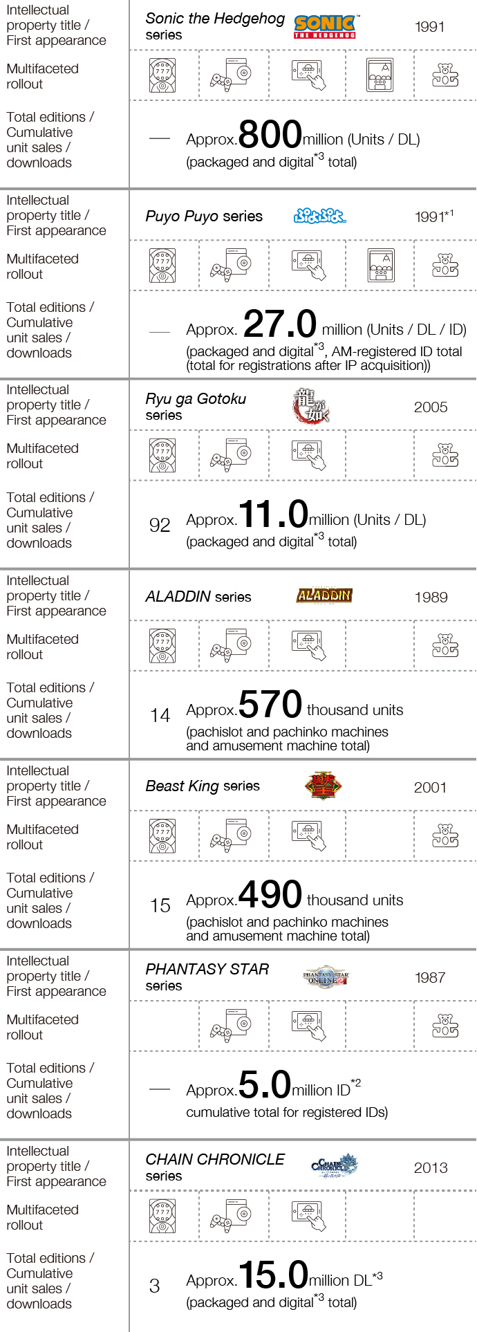 Examples of intellectual properties developed in-house