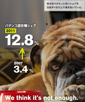 パチンコ遊技機シェア