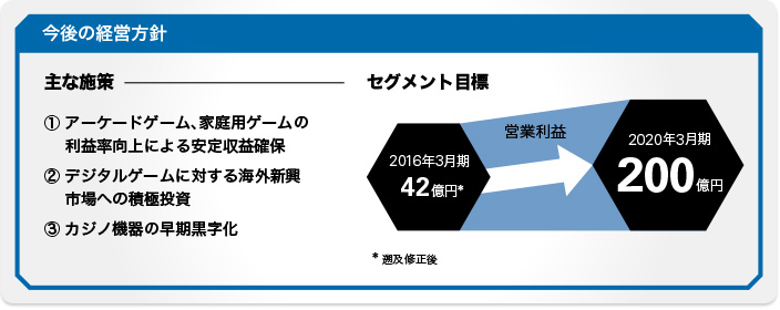 今後の経営方針