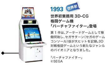 1993 世界初 世界初業務用3D-CG格闘ゲーム機「バーチャファイター」登場