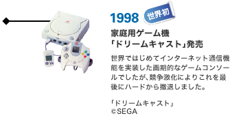 1998 世界初 家庭用ゲーム機「ドリームキャスト」発売